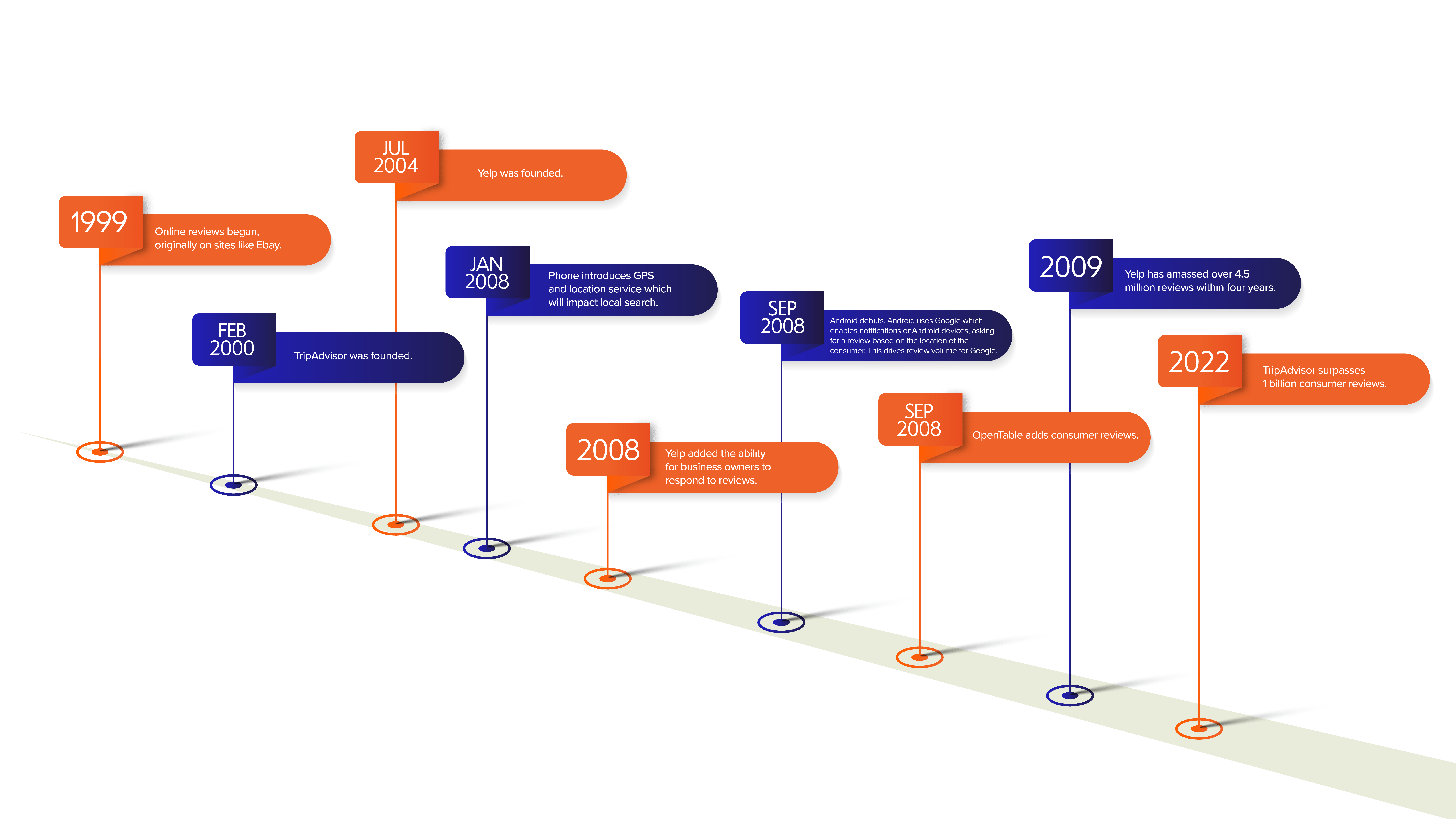 TIMELINE 1